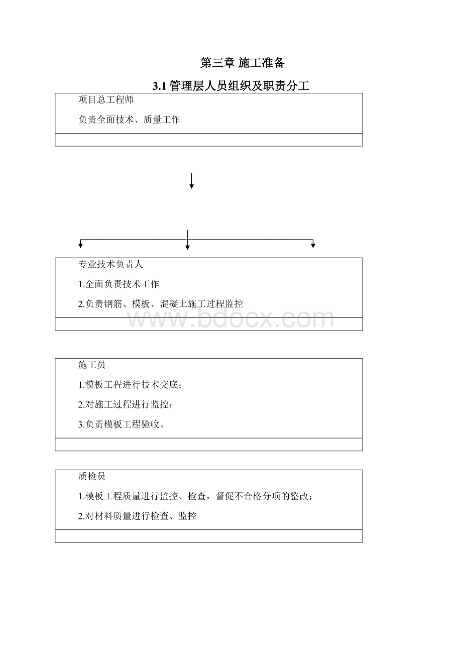 塑料模板专项工程施工设计方案.docx_第2页