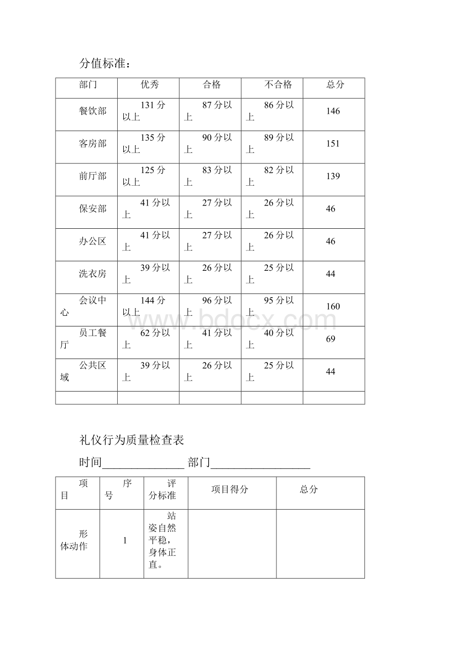 酒店日常质量检查表doc 9页.docx_第2页