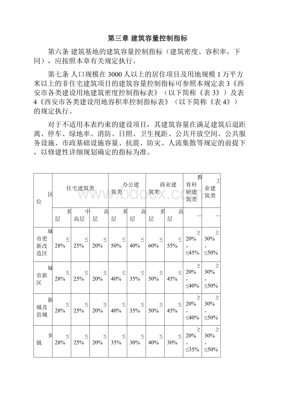 西安市城市规划管理技术规定1017.docx_第2页