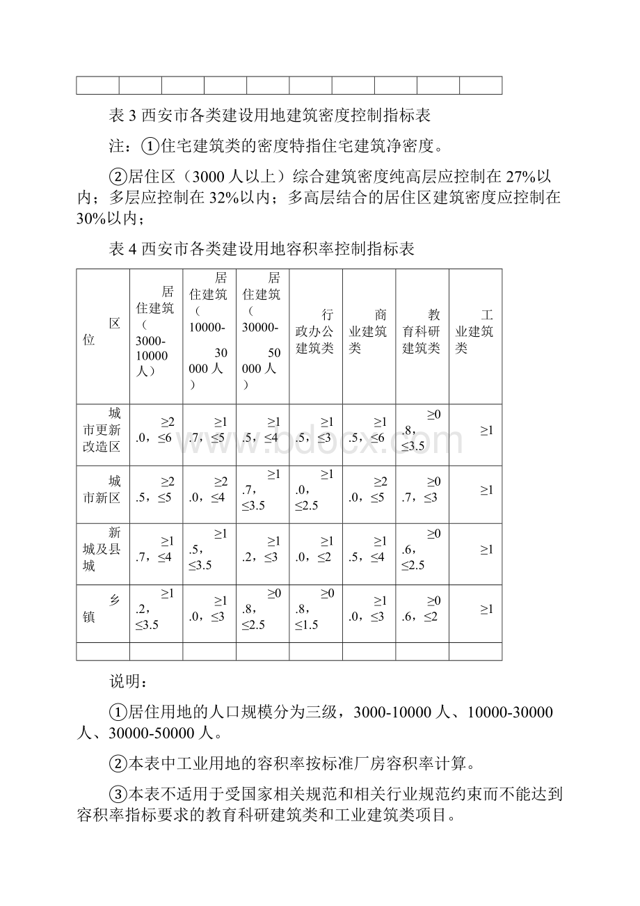 西安市城市规划管理技术规定1017.docx_第3页