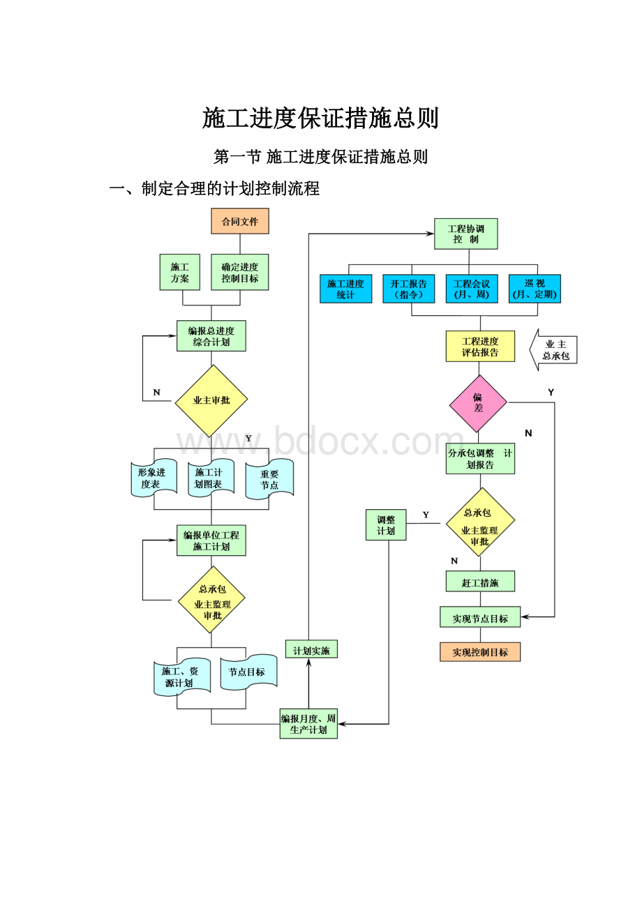 施工进度保证措施总则.docx