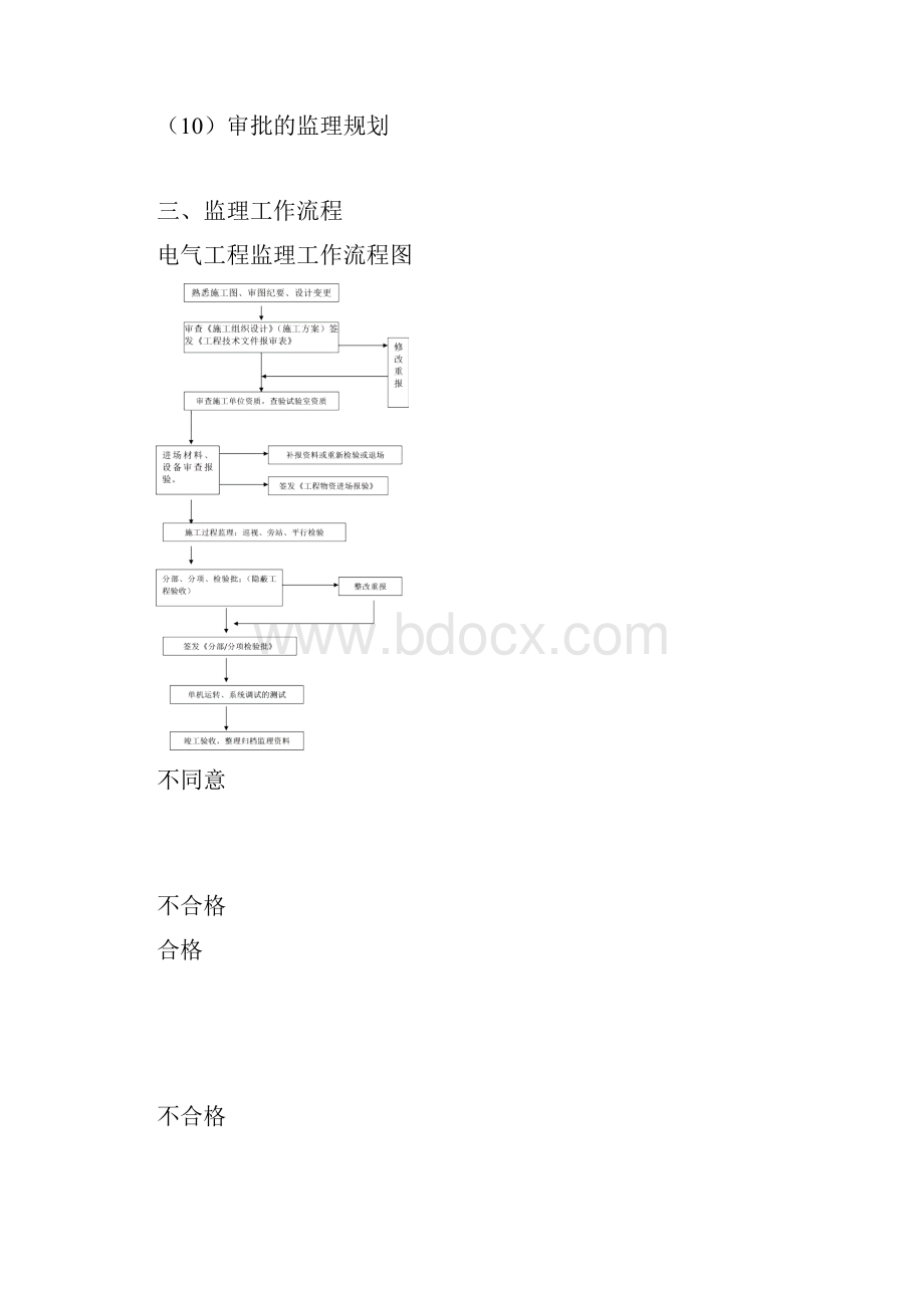 监理细则电气要点.docx_第2页