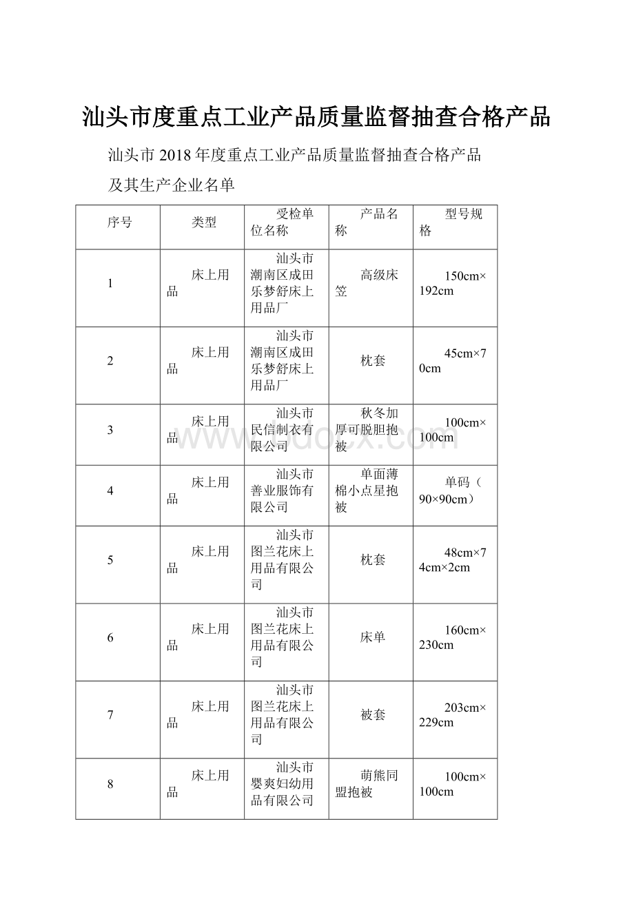 汕头市度重点工业产品质量监督抽查合格产品.docx_第1页