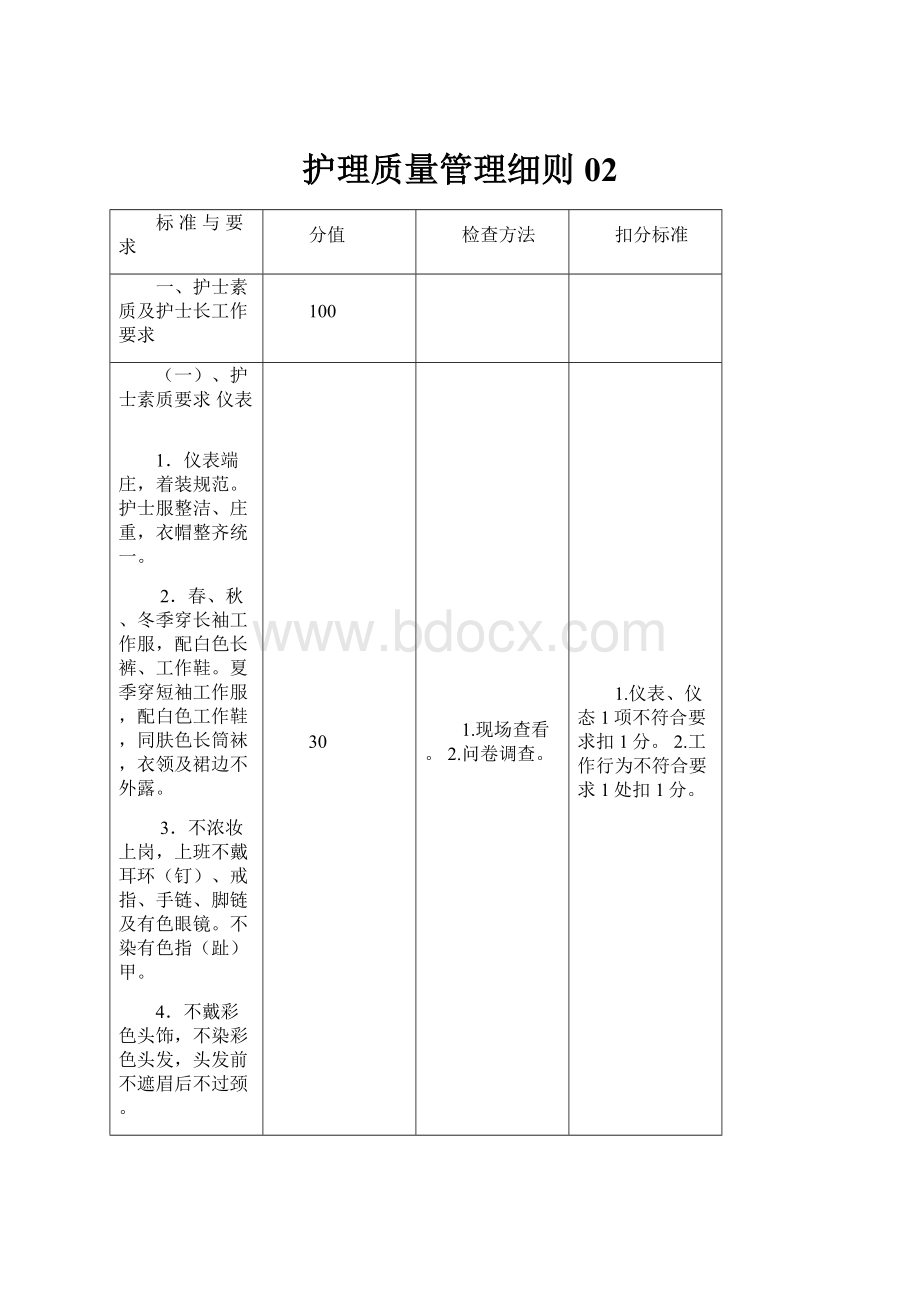 护理质量管理细则02.docx