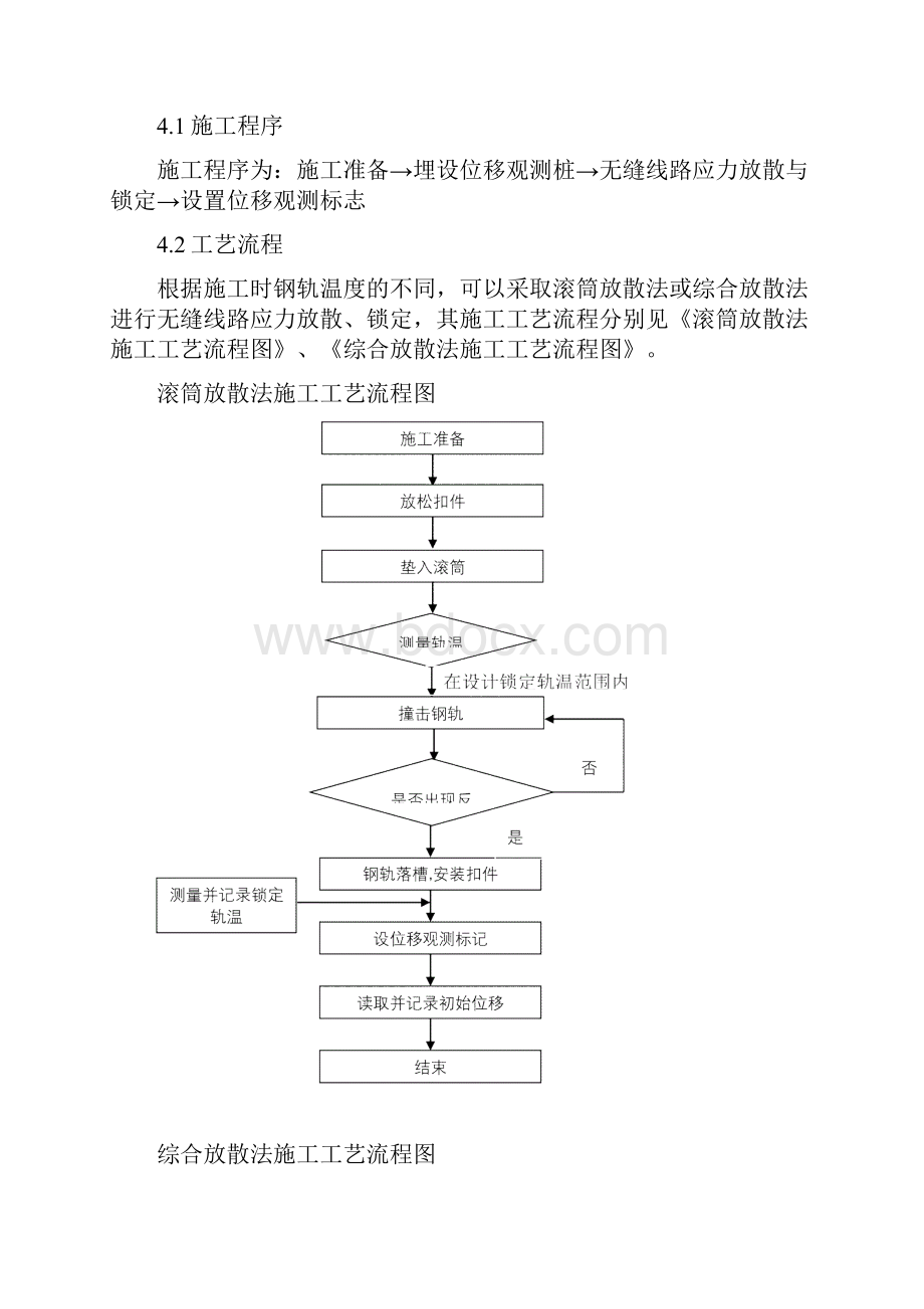 无缝线路应力放散和锁定作业指导书教学总结.docx_第2页