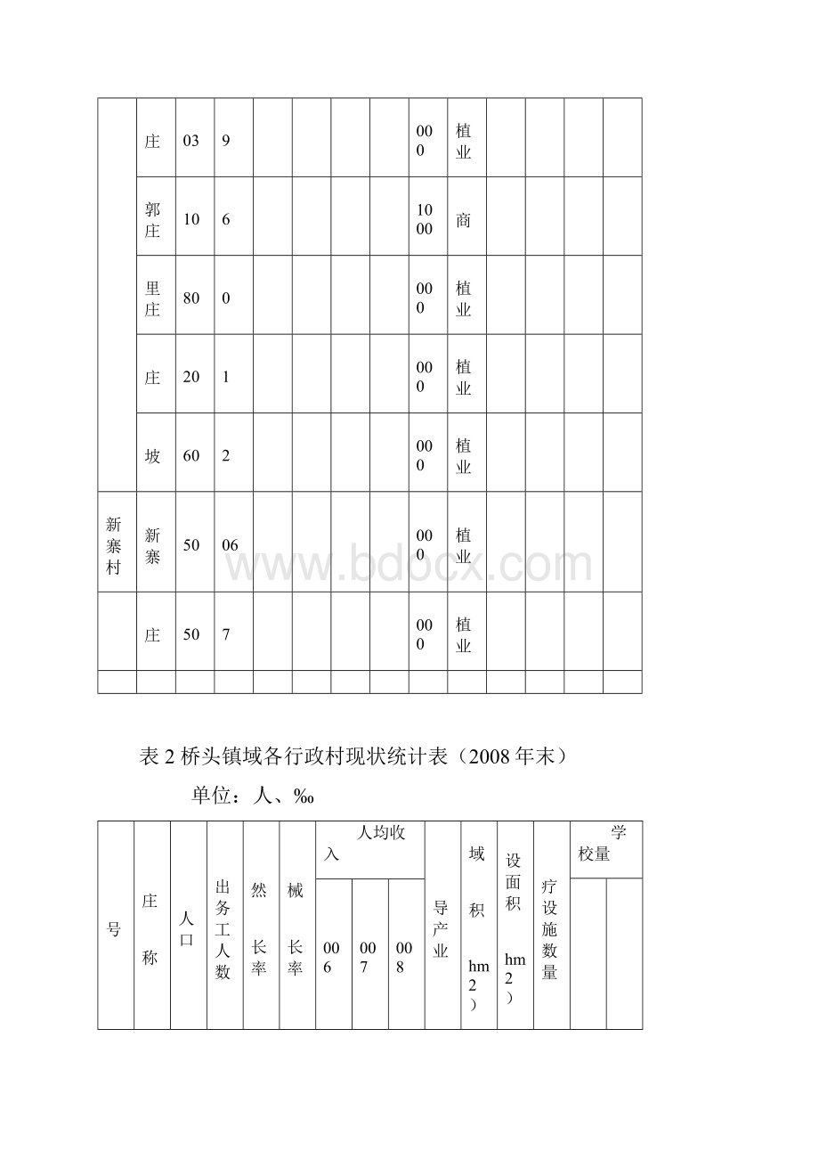 10社旗资料汇编附表.docx_第2页