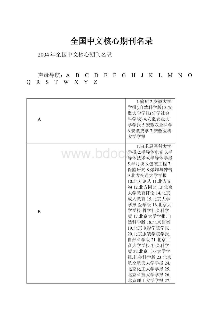 全国中文核心期刊名录.docx_第1页