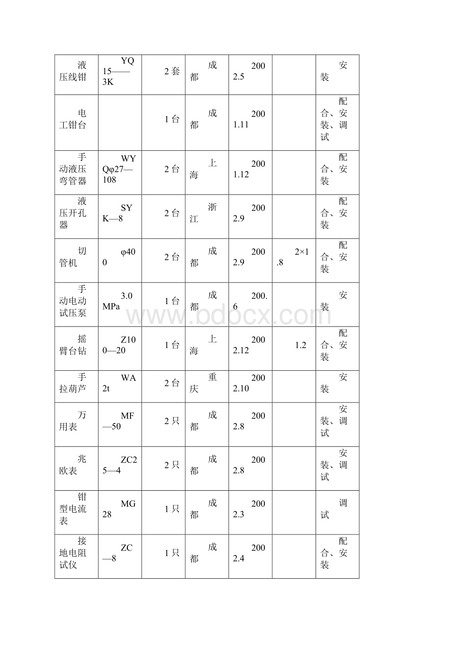 主要施工机械设备表.docx_第3页