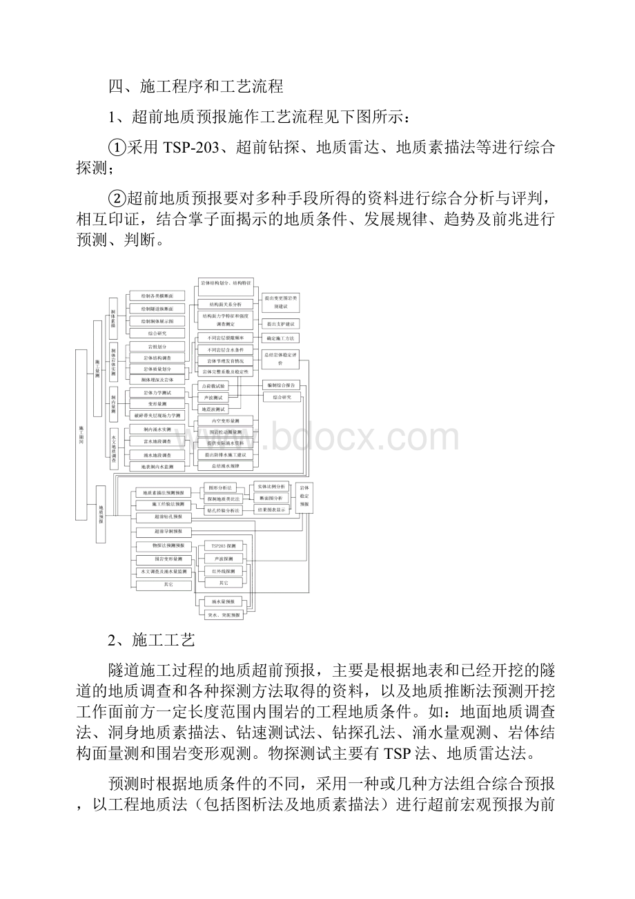 隧道超前地质预报作业指导书重点讲义资料.docx_第2页