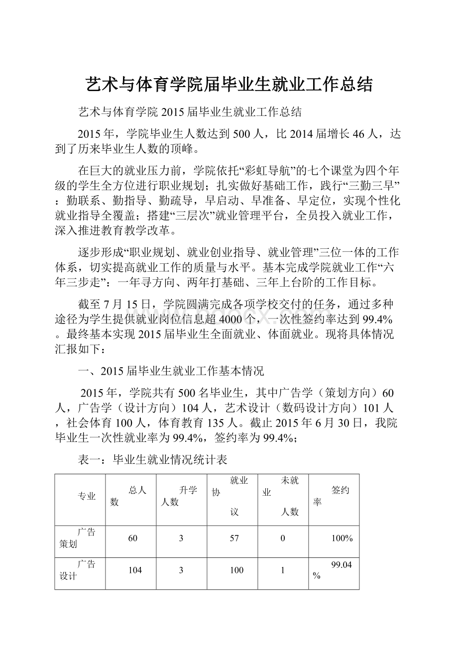 艺术与体育学院届毕业生就业工作总结.docx_第1页