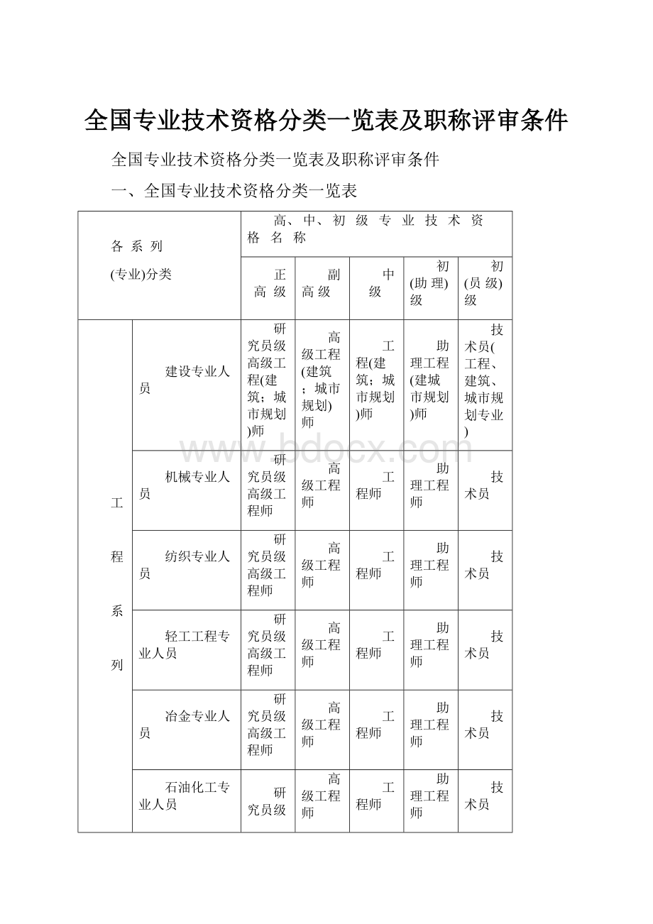 全国专业技术资格分类一览表及职称评审条件.docx