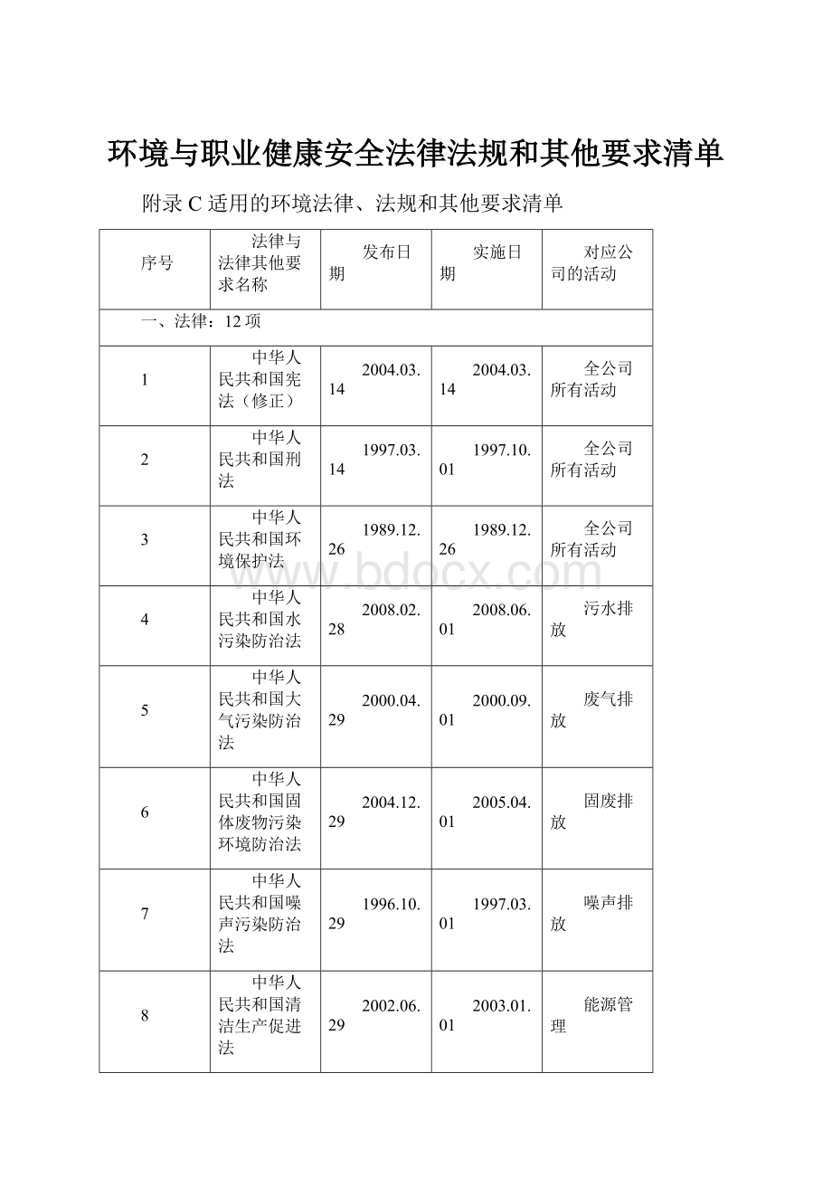 环境与职业健康安全法律法规和其他要求清单.docx