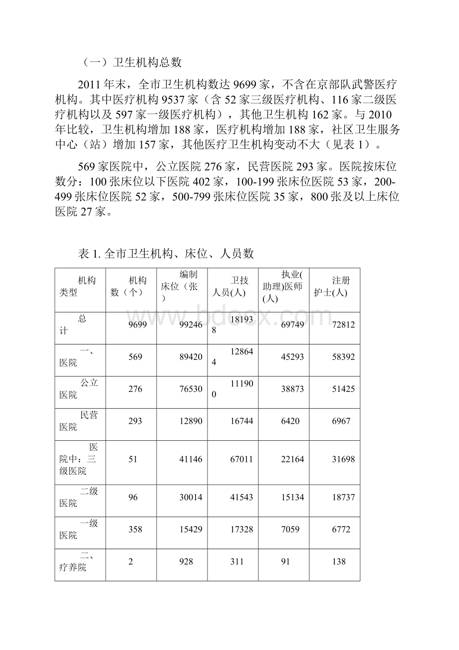 北京卫生事业发展统计公报.docx_第2页