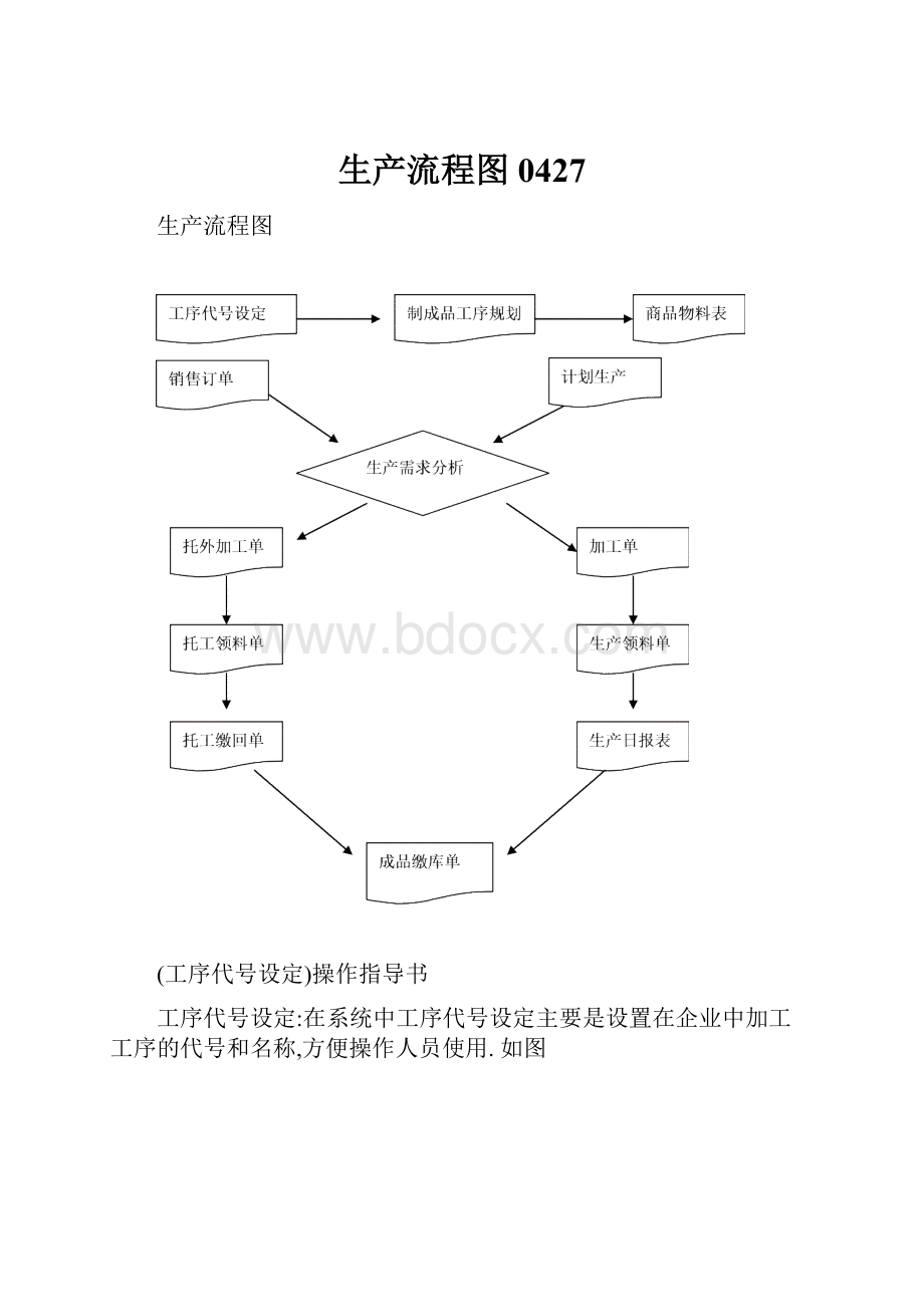 生产流程图0427.docx_第1页