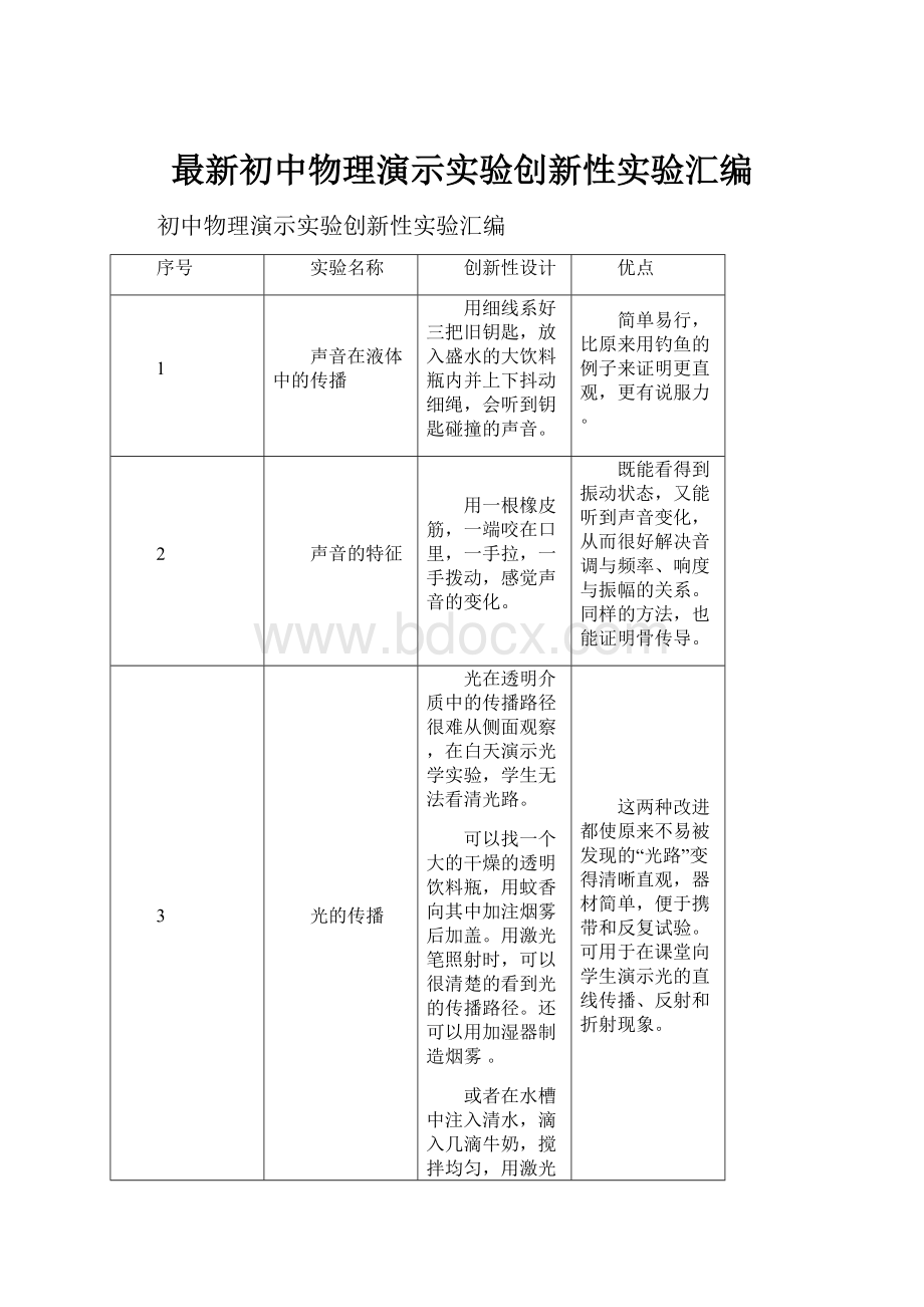 最新初中物理演示实验创新性实验汇编.docx