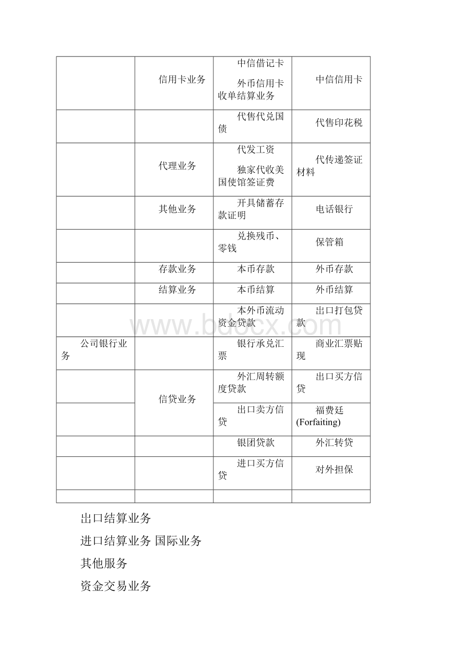 中信银行最终.docx_第3页