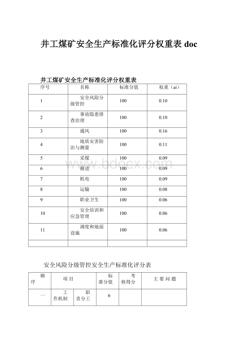 井工煤矿安全生产标准化评分权重表doc.docx