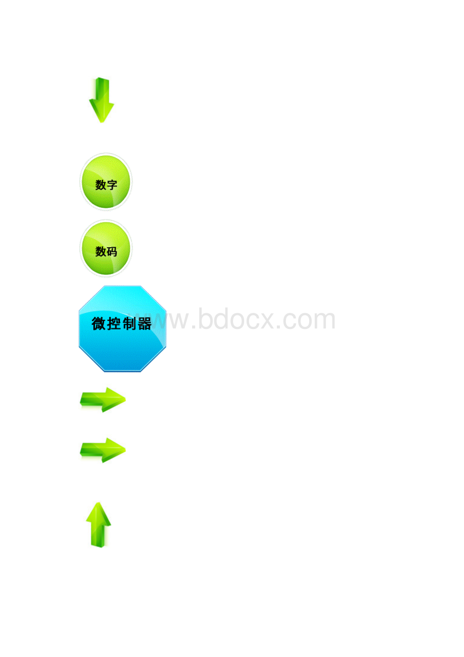 基于单片机的双路信号检测系统综合设计毕业设计.docx_第2页