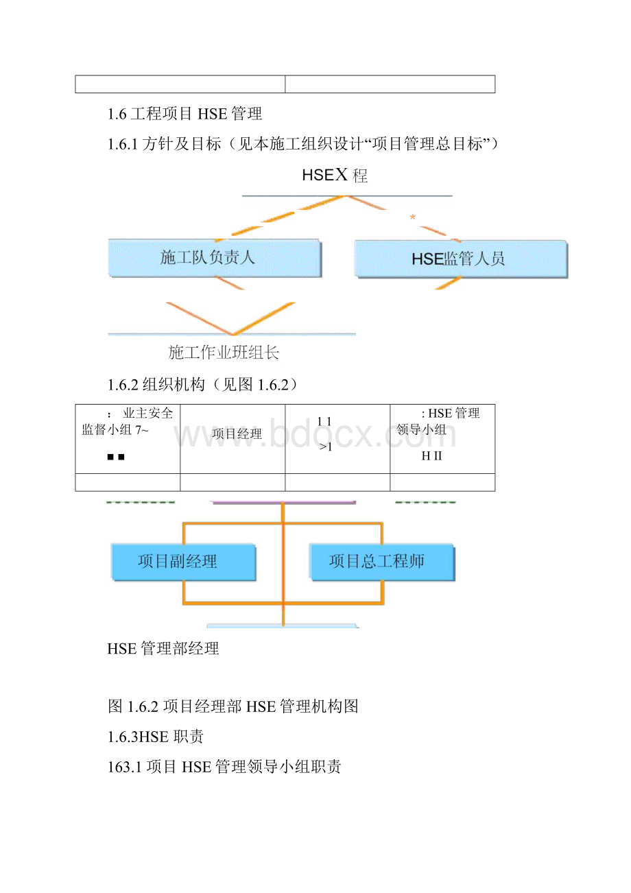 HSE管理体系及措施.docx_第3页