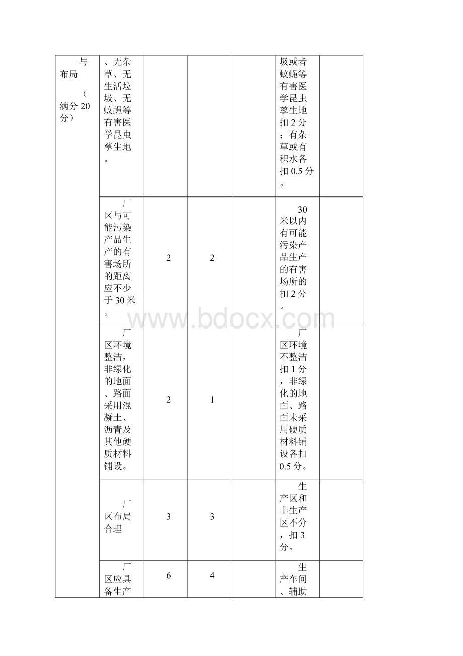 消毒产品生产企业现场监督审核表5个类别.docx_第2页