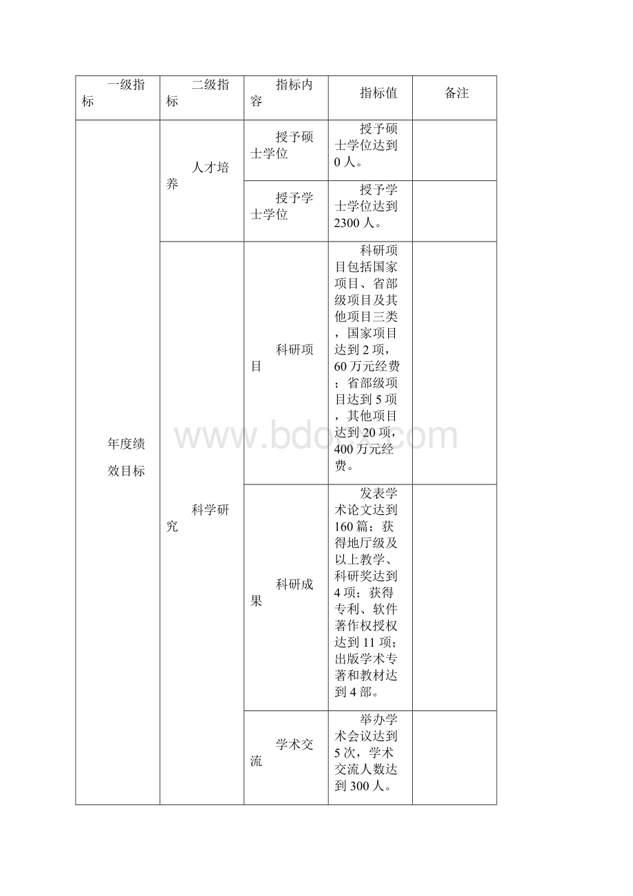 新增硕士专业学位授予单位立项建设项目任务书 汉语国际教育.docx_第2页