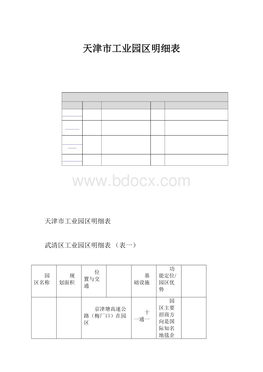 天津市工业园区明细表.docx_第1页