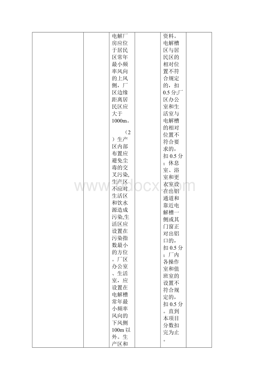 铝行业安全评价标准DOC.docx_第3页