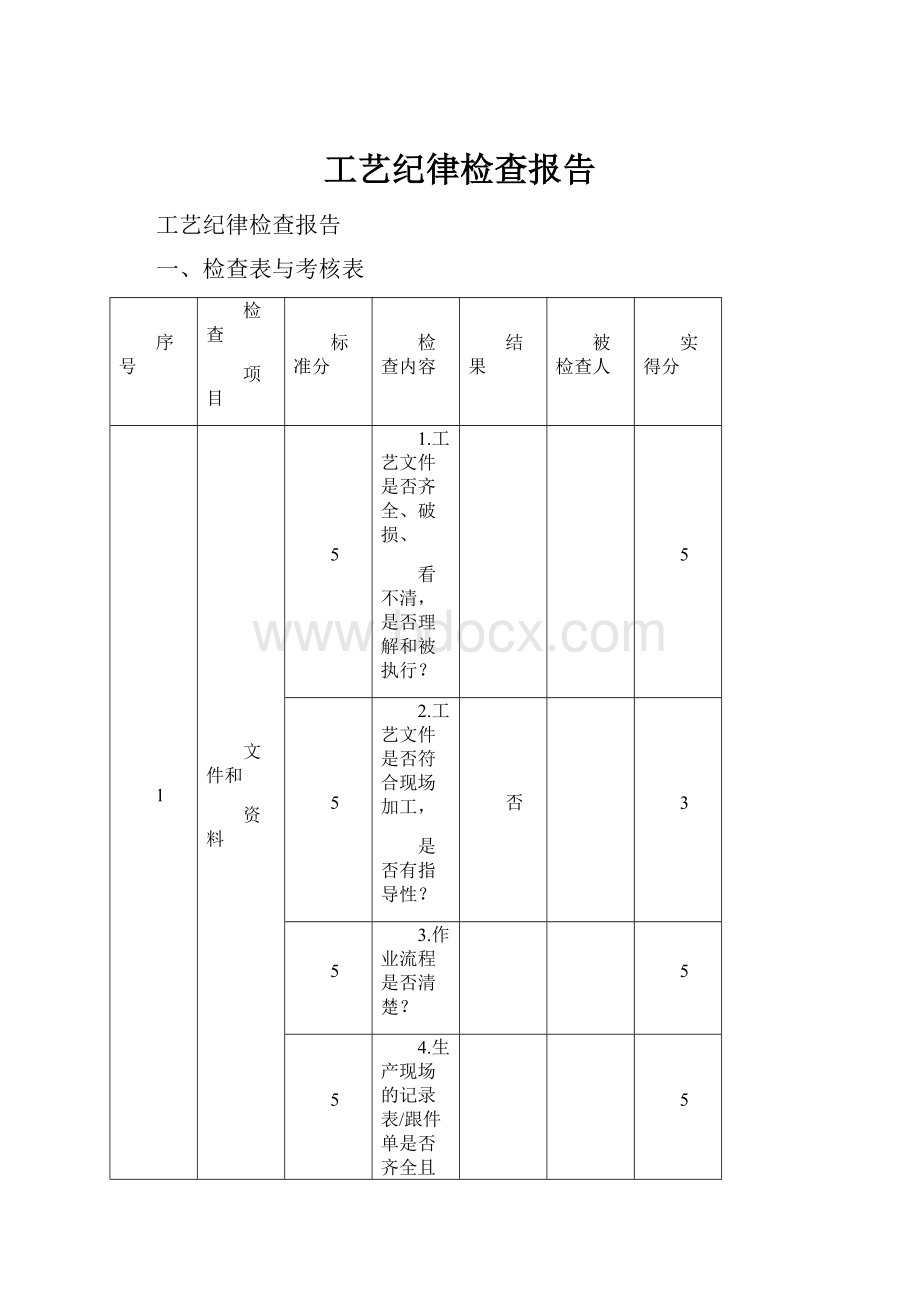 工艺纪律检查报告.docx_第1页