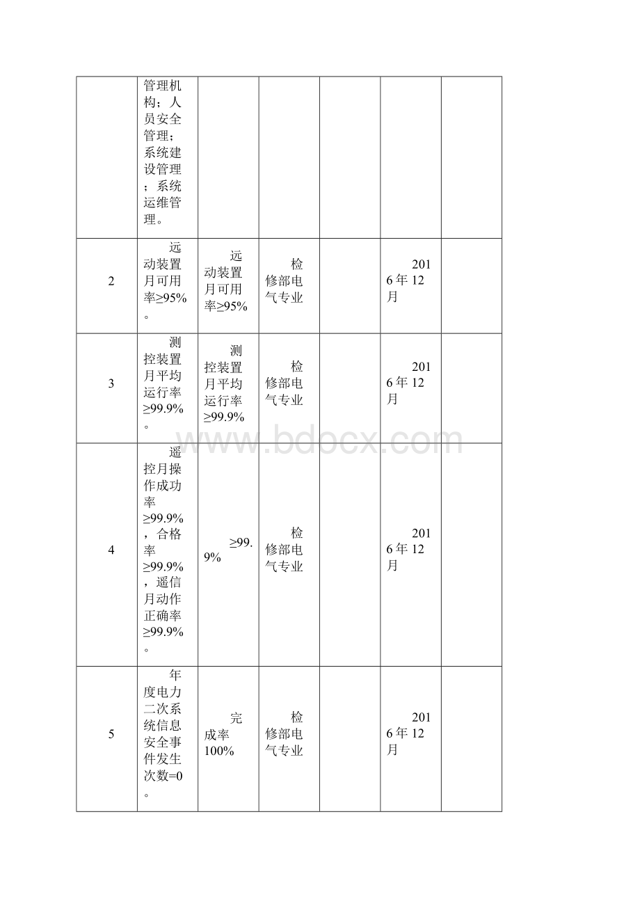 电力生产年度技术监督工作计划.docx_第3页