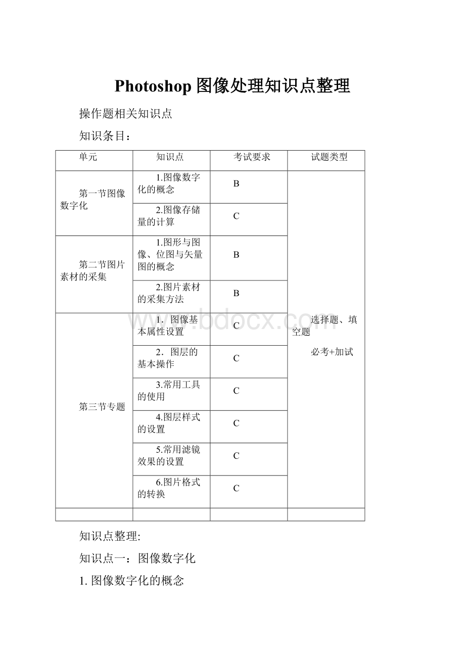 Photoshop图像处理知识点整理.docx_第1页