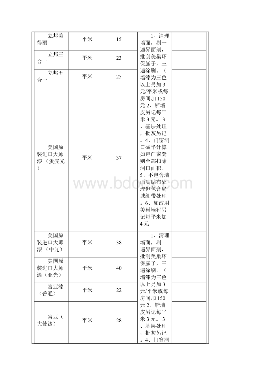 最全的装修报价单.docx_第2页