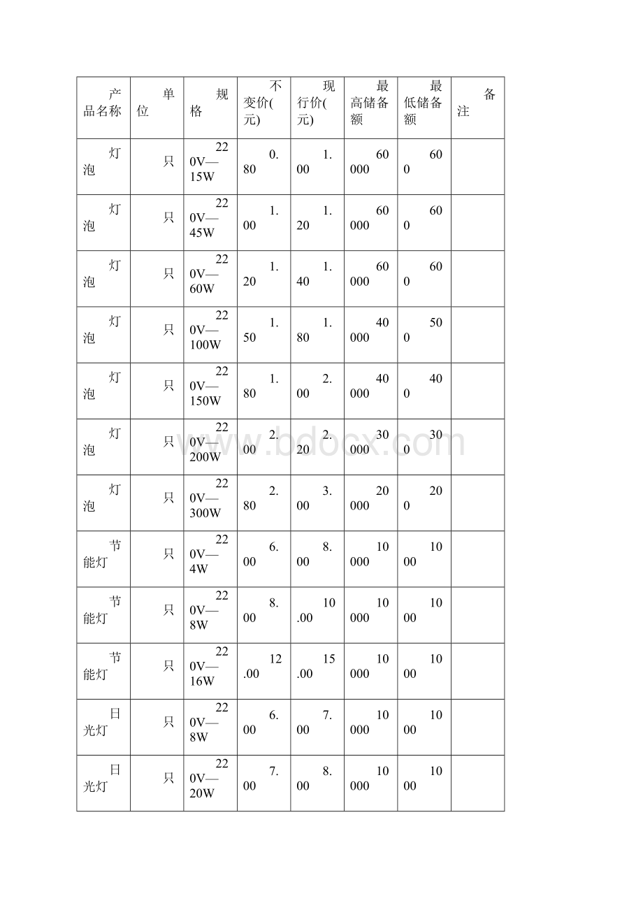 成品库存管理信息系统分析与设计.docx_第2页