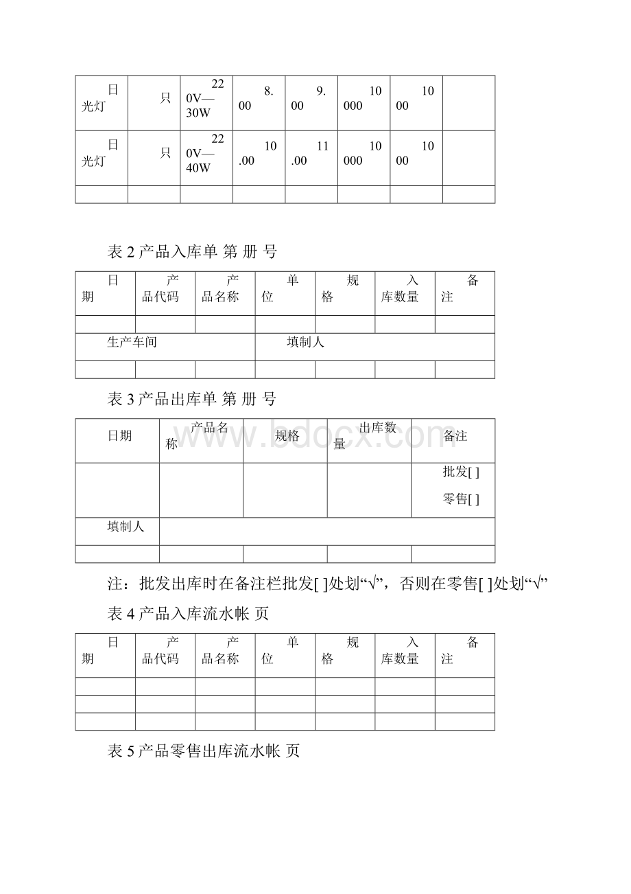 成品库存管理信息系统分析与设计.docx_第3页