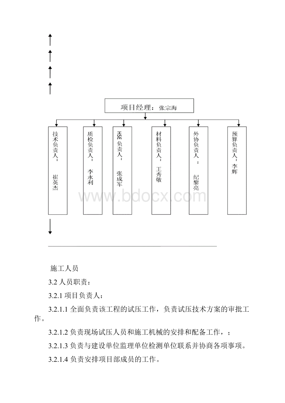 玻璃钢试压方案MicrosoftWord文档DOC.docx_第2页