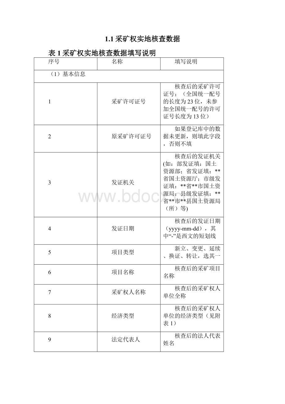 全国矿业权实地核查数据整理细则.docx_第3页