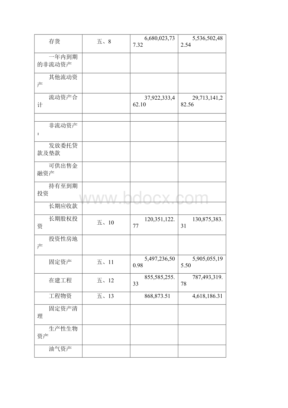 XX2年五粮液集团财务报表.docx_第2页