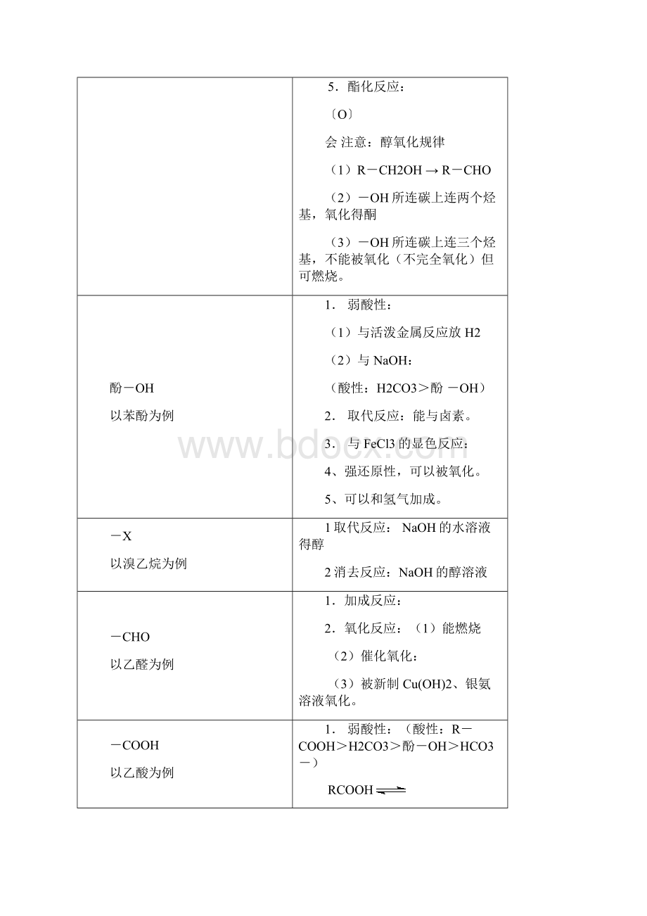 高三有机化学一轮复习.docx_第3页