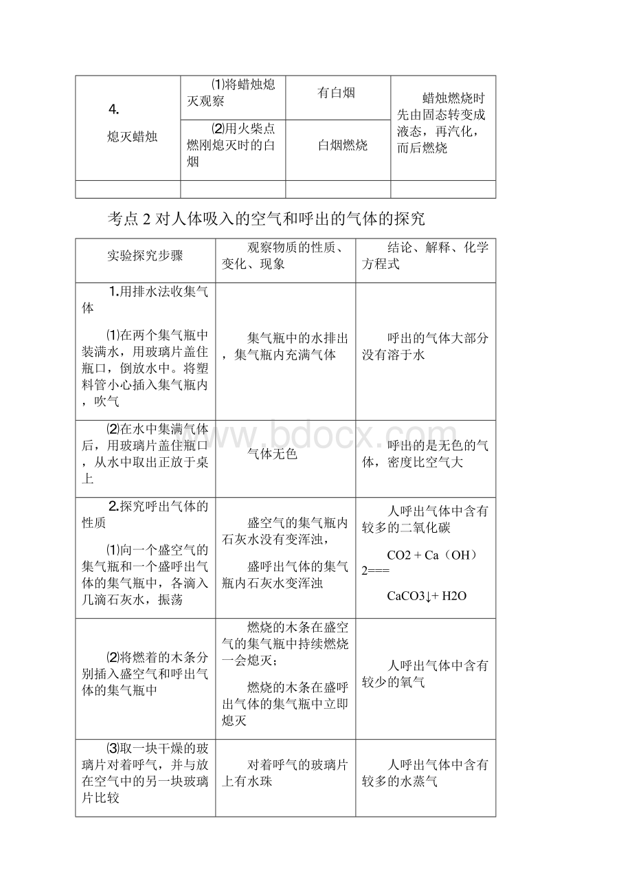 中考化学总复习考点梳理.docx_第2页