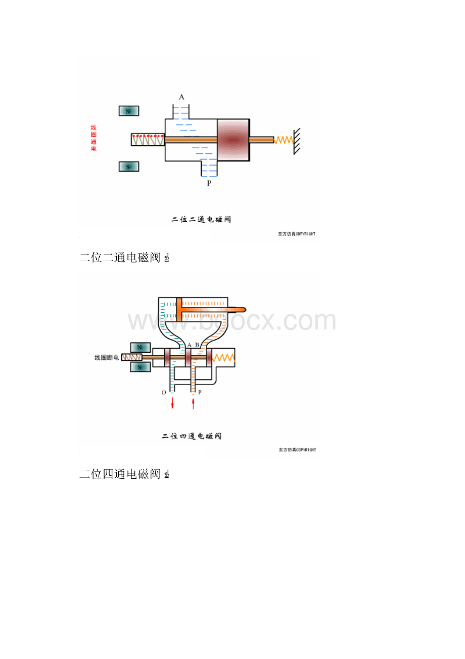 45张阀门结构动画工作原理.docx_第3页