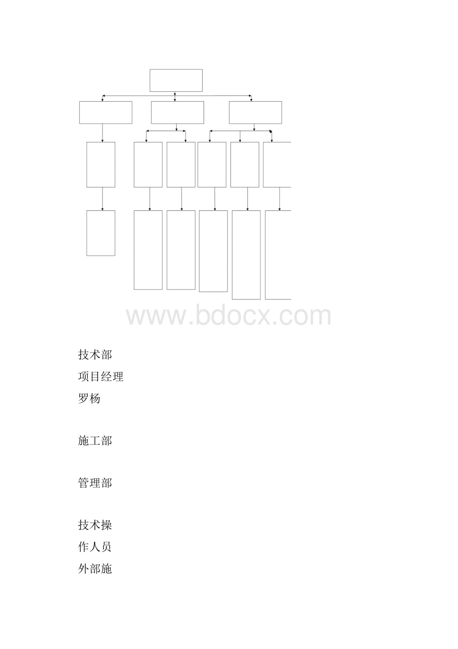 项目部组建策划书.docx_第3页