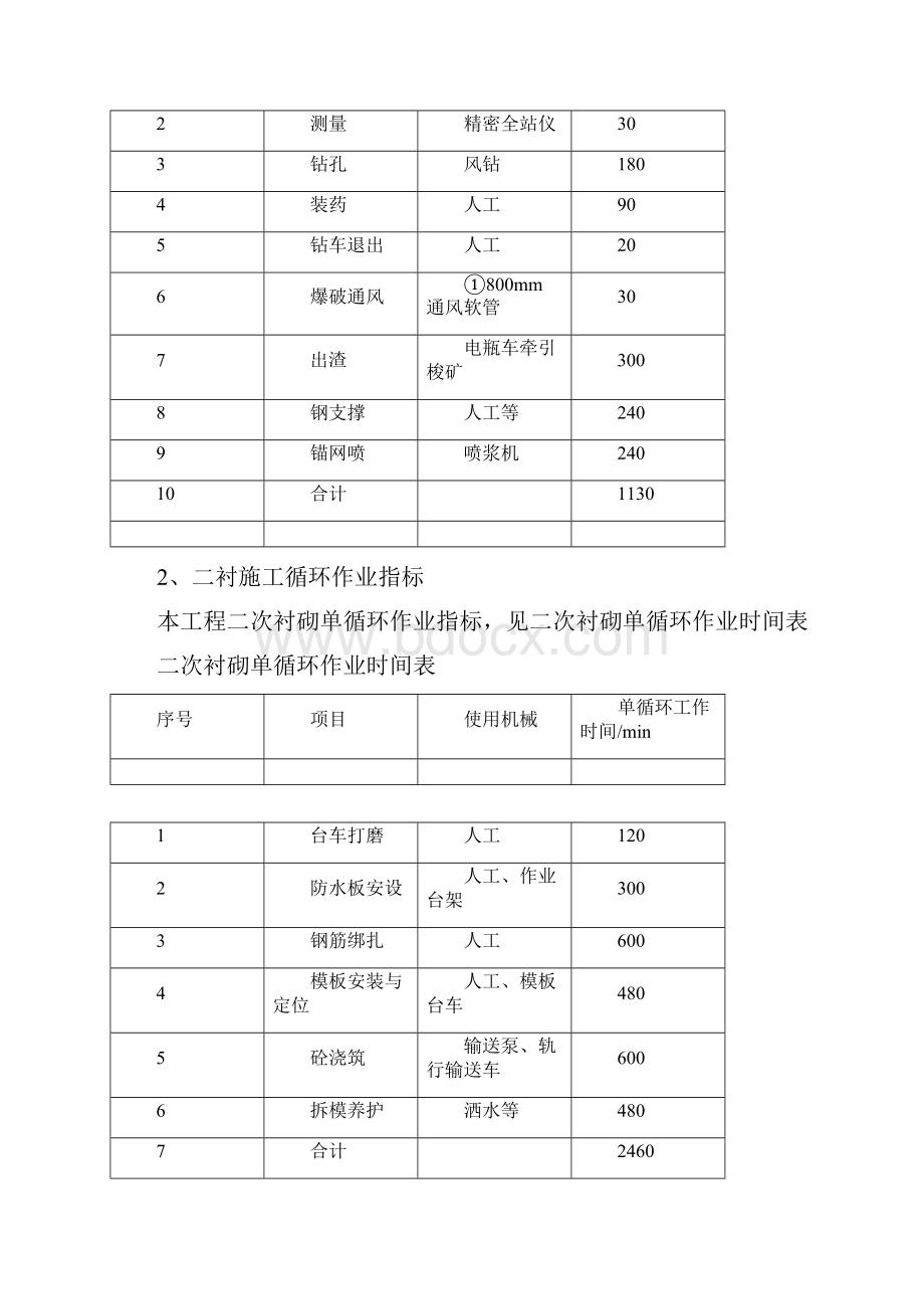 施工进度网络计划关键节点和关键线路的保证措施.docx_第3页