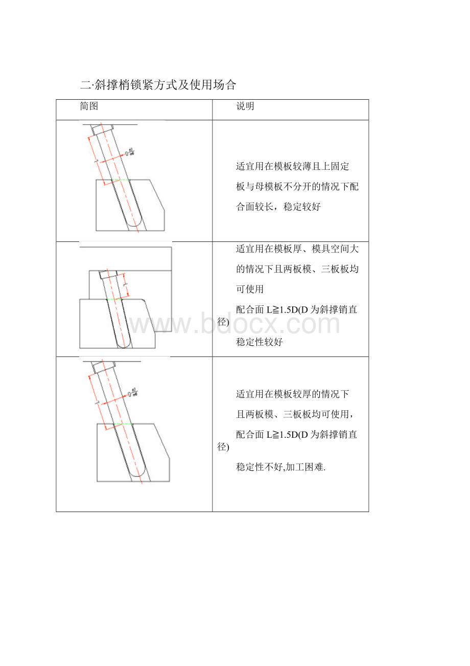 滑块设计要求及注意事项.docx_第2页