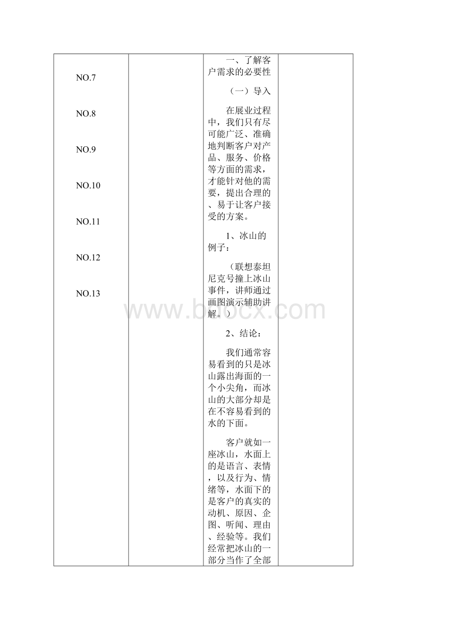 平安保险讲师手册 了解客户需求11页.docx_第2页