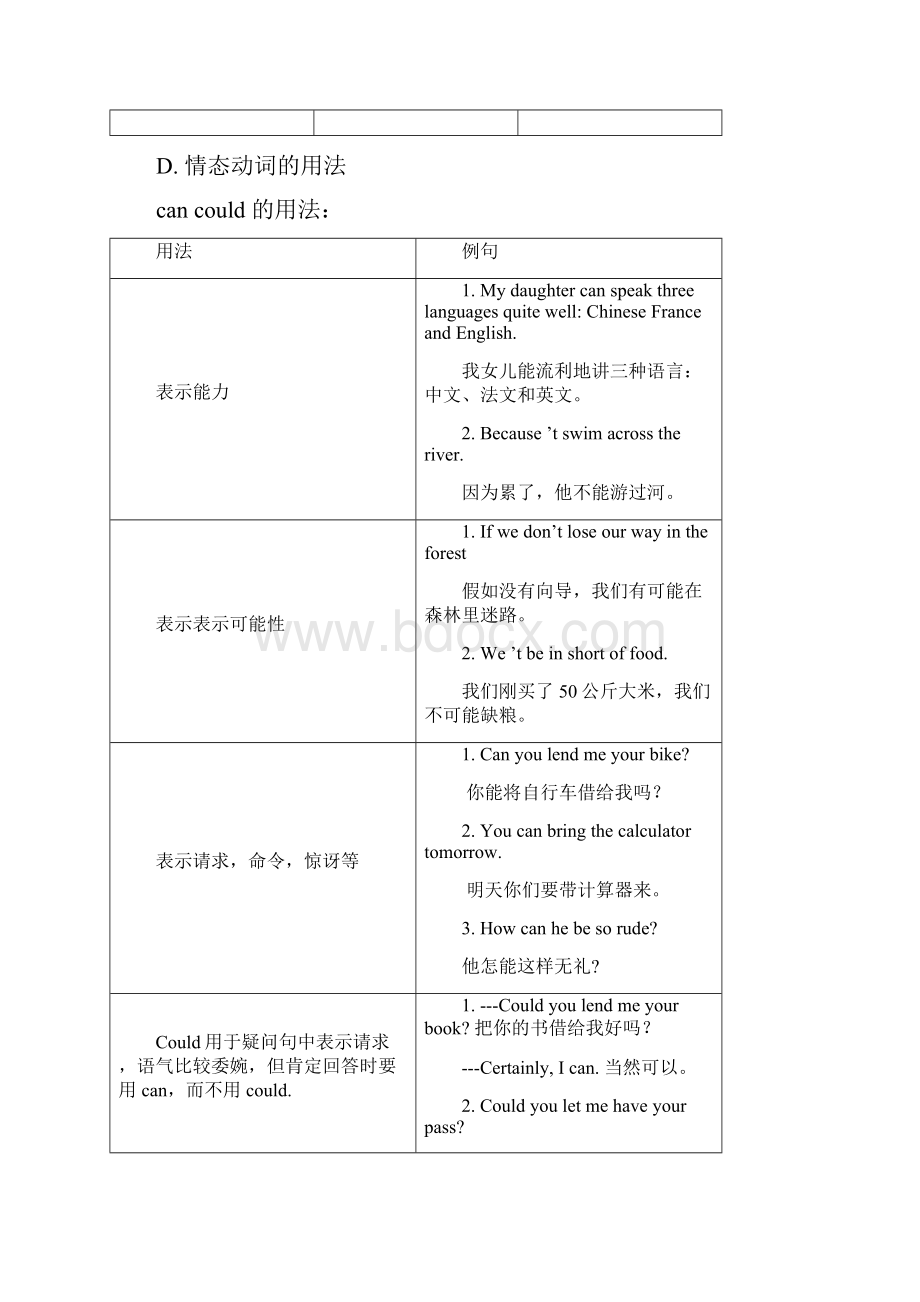 高中英语 Unit2 Sporting events语法讲解 牛津译林版必修4.docx_第3页