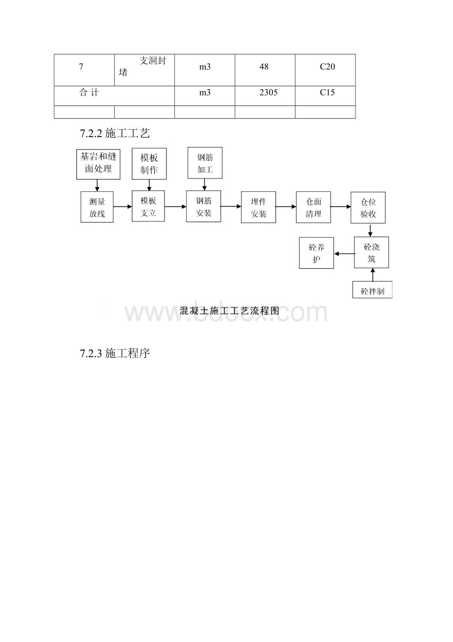 压力管道混凝土工程项目施工.docx_第2页