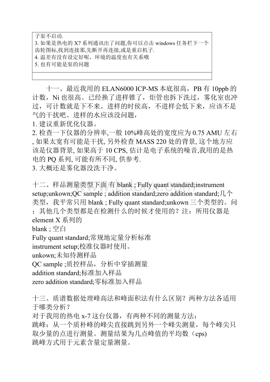 ICPMS一百问详解.docx_第3页