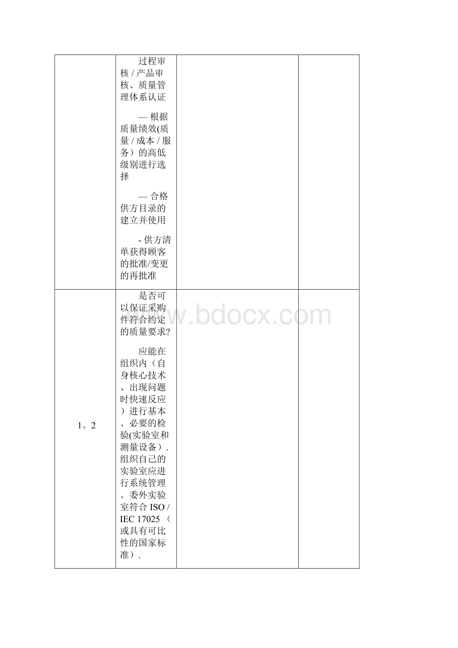 供应商二方审核检查表.docx_第2页