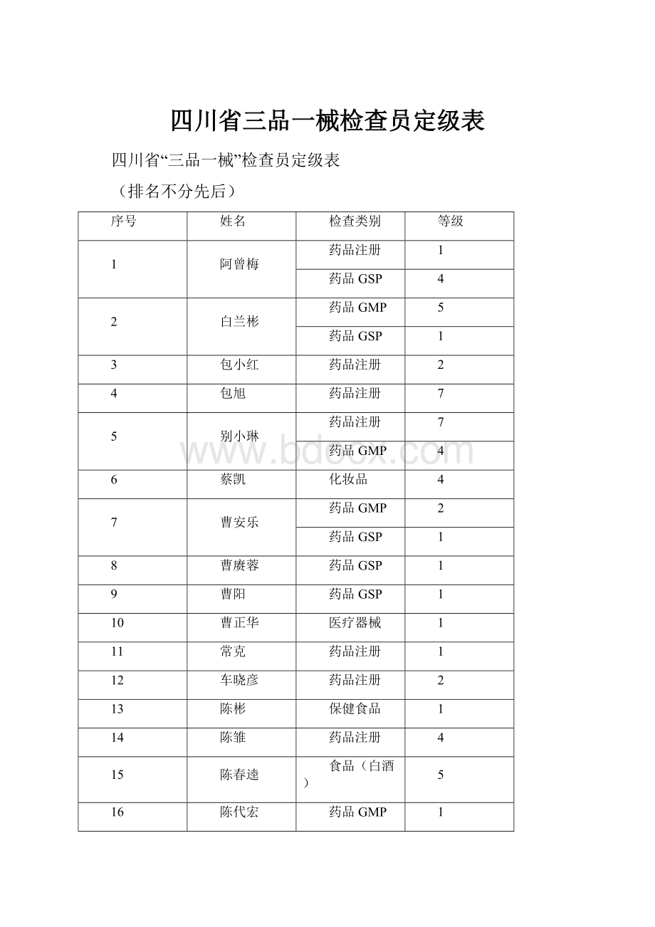 四川省三品一械检查员定级表.docx