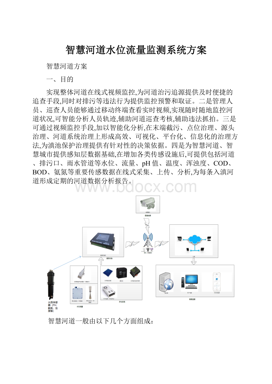 智慧河道水位流量监测系统方案.docx