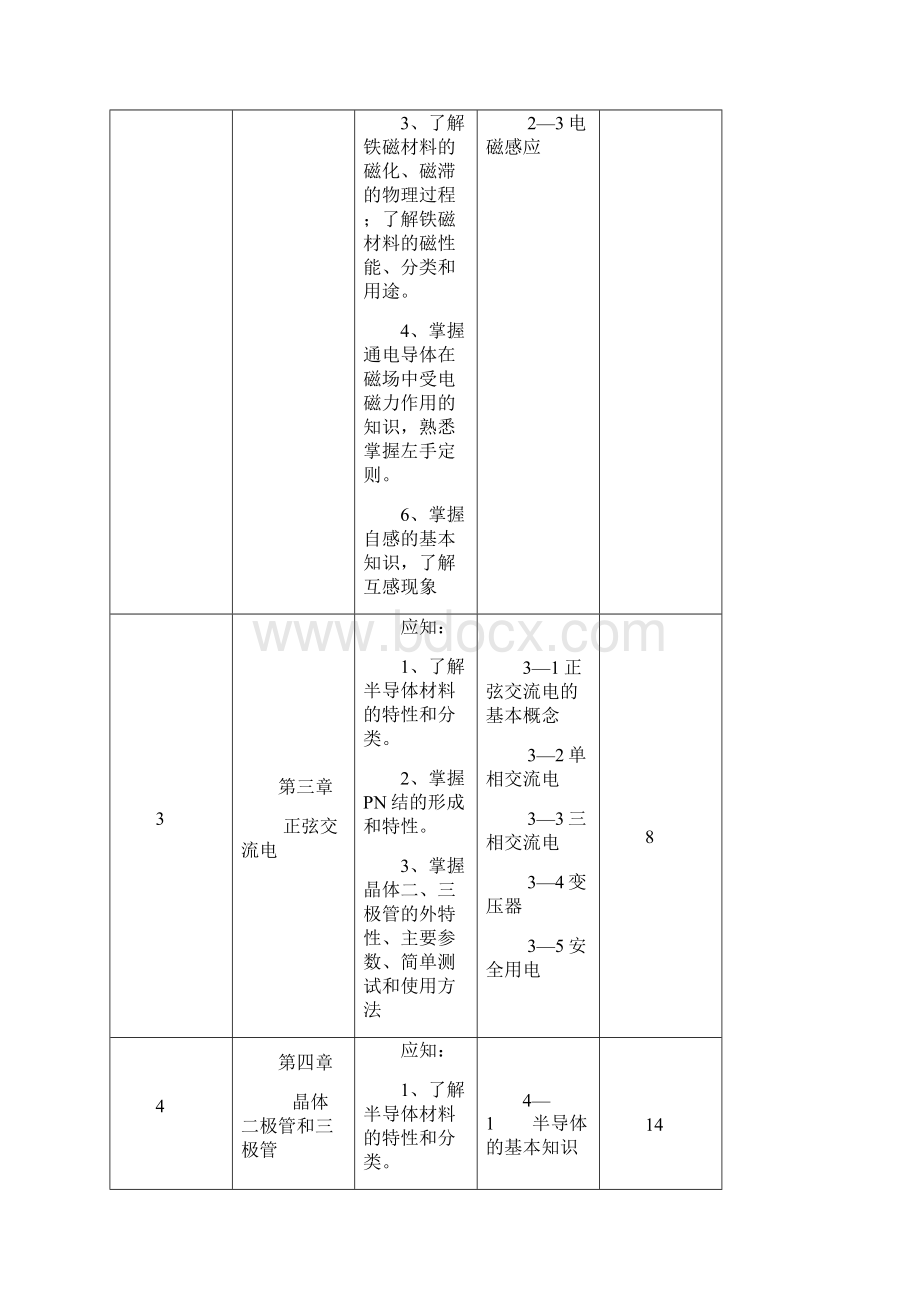 电工与电子技术基础教学大纲.docx_第3页